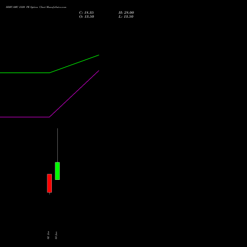 HDFCAMC 2320 PE (PUT) 30 June 2026 options price chart analysis Hdfc Amc Limited 