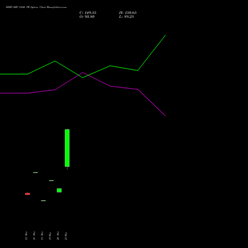 HDFCAMC 2340 PE (PUT) 28 April 2026 options price chart analysis Hdfc Amc Limited 