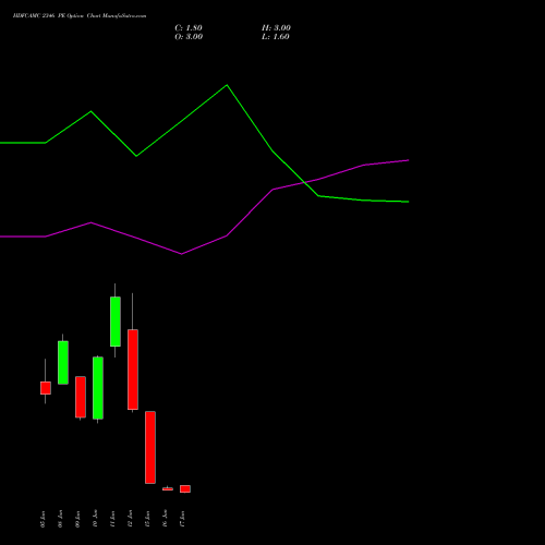 HDFCAMC 2346 PE (PUT) 30 June 2026 options price chart analysis Hdfc Amc Limited 