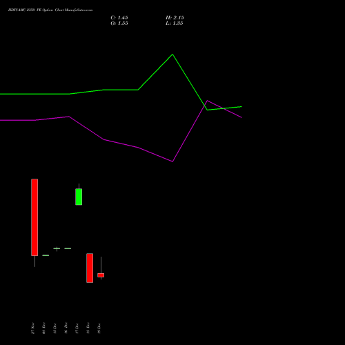 Live HDFCAMC 2350 PE (PUT) 30 December 2025 options price chart analysis Hdfc Amc Limited 