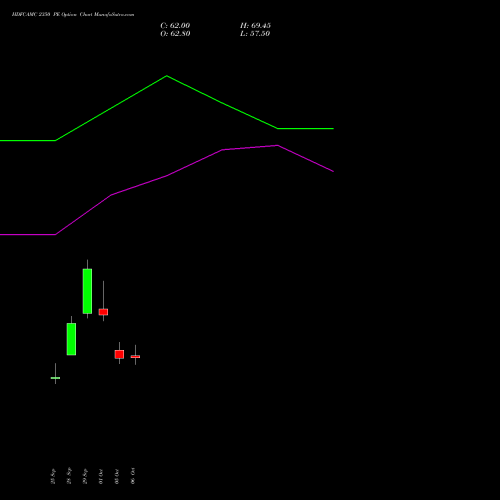HDFCAMC 2350 PE (PUT) 27 October 2026 options price chart analysis Hdfc Amc Limited 