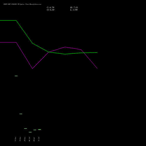 HDFCAMC 2360.00 PE (PUT) 28 July 2026 options price chart analysis Hdfc Amc Limited 