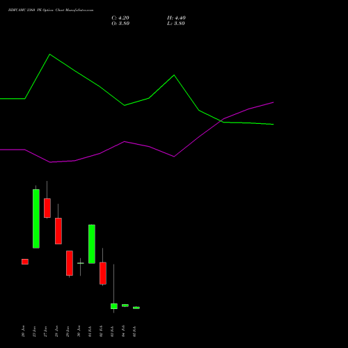 HDFCAMC 2360 PE (PUT) 24 February 2026 options price chart analysis Hdfc Amc Limited 