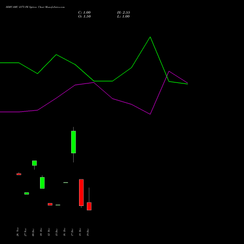Live HDFCAMC 2375 PE (PUT) 30 December 2025 options price chart analysis Hdfc Amc Limited 