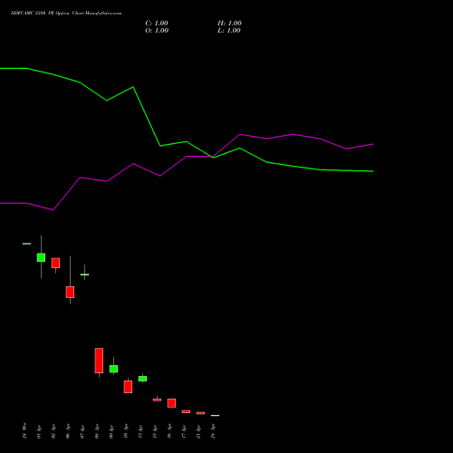 HDFCAMC 2380 PE (PUT) 28 April 2026 options price chart analysis Hdfc Amc Limited 