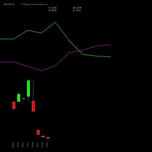 HDFCAMC 2386 PE (PUT) 30 June 2026 options price chart analysis Hdfc Amc Limited 