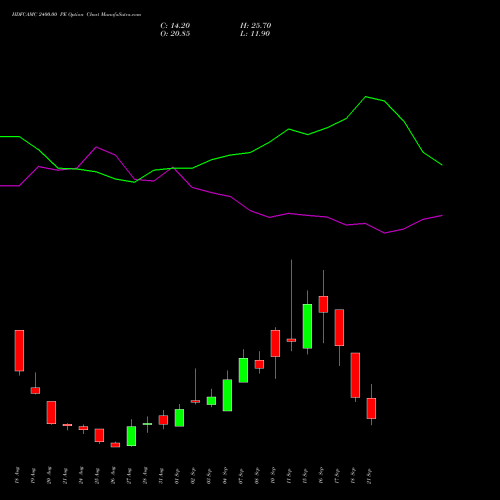HDFCAMC 2400.00 PE (PUT) 29 September 2026 options price chart analysis Hdfc Amc Limited 