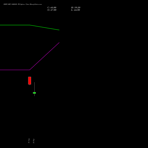 HDFCAMC 2400.00 PE (PUT) 27 October 2026 options price chart analysis Hdfc Amc Limited 