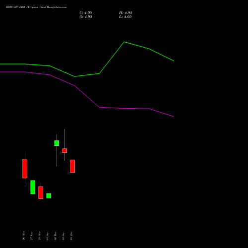 Live HDFCAMC 2400 PE (PUT) 30 December 2025 options price chart analysis Hdfc Amc Limited 