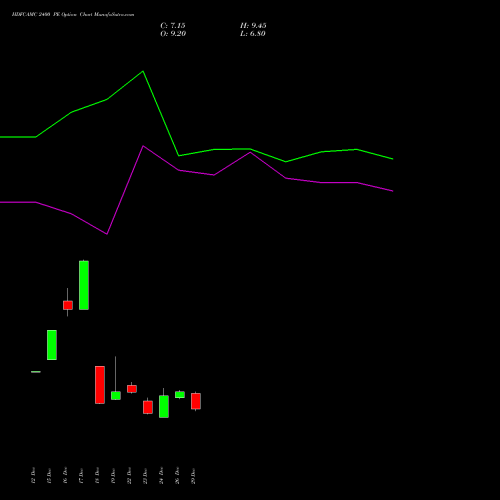 HDFCAMC 2400 PE (PUT) 27 January 2026 options price chart analysis Hdfc Amc Limited 