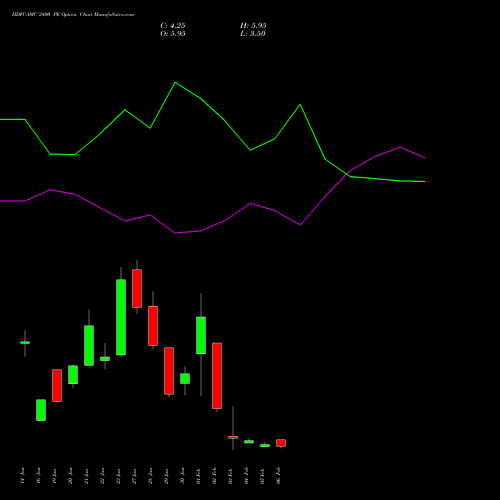HDFCAMC 2400 PE (PUT) 24 February 2026 options price chart analysis Hdfc Amc Limited 