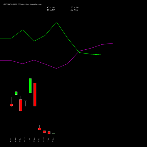 HDFCAMC 2406.00 PE (PUT) 30 June 2026 options price chart analysis Hdfc Amc Limited 