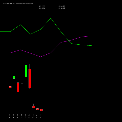HDFCAMC 2406 PE (PUT) 30 June 2026 options price chart analysis Hdfc Amc Limited 