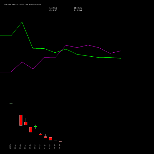 HDFCAMC 2420 PE (PUT) 28 April 2026 options price chart analysis Hdfc Amc Limited 
