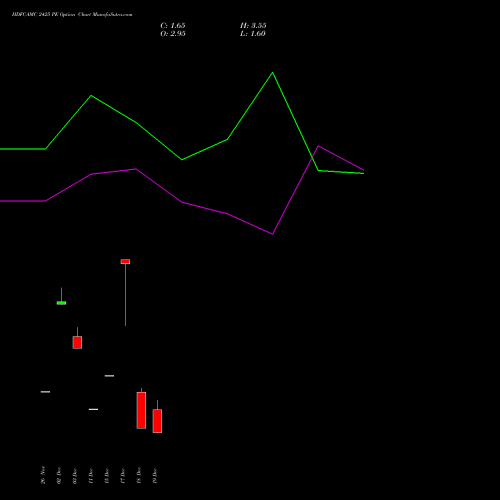 Live HDFCAMC 2425 PE (PUT) 30 December 2025 options price chart analysis Hdfc Amc Limited 