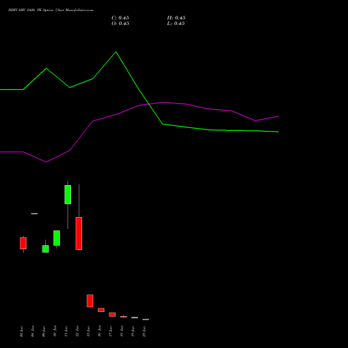 HDFCAMC 2426 PE (PUT) 30 June 2026 options price chart analysis Hdfc Amc Limited 