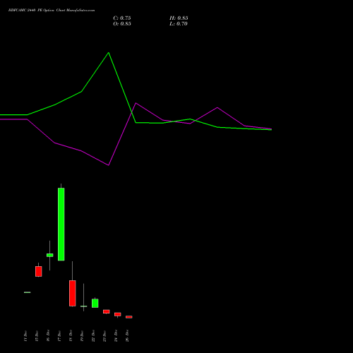 HDFCAMC 2440 PE (PUT) 30 December 2025 options price chart analysis Hdfc Amc Limited 