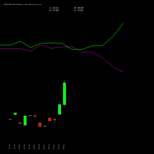 HDFCAMC 2440 PE (PUT) 27 January 2026 options price chart analysis Hdfc Amc Limited 