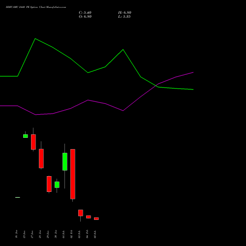 HDFCAMC 2440 PE (PUT) 24 February 2026 options price chart analysis Hdfc Amc Limited 
