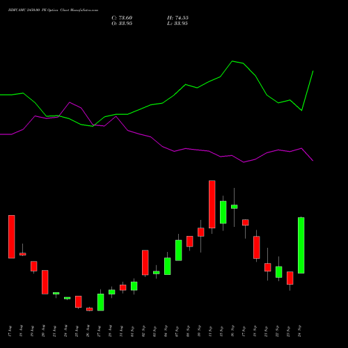 HDFCAMC 2450.00 PE (PUT) 29 September 2026 options price chart analysis Hdfc Amc Limited 