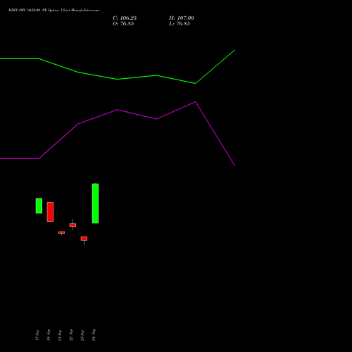 HDFCAMC 2450.00 PE (PUT) 27 October 2026 options price chart analysis Hdfc Amc Limited 