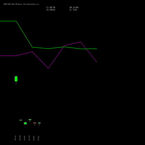 HDFCAMC 2460 PE (PUT) 30 March 2026 options price chart analysis Hdfc Amc Limited 
