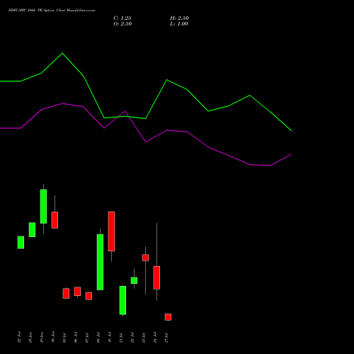 HDFCAMC 2466 PE (PUT) 28 July 2026 options price chart analysis Hdfc Amc Limited 