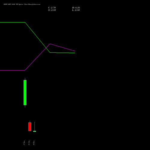 Live HDFCAMC 2480 PE (PUT) 30 December 2025 options price chart analysis Hdfc Amc Limited 