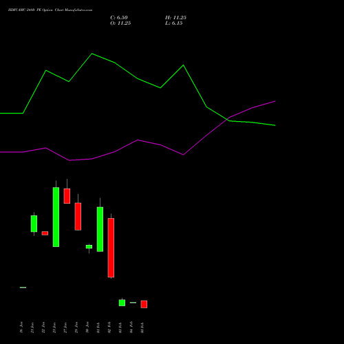 HDFCAMC 2480 PE (PUT) 24 February 2026 options price chart analysis Hdfc Amc Limited 