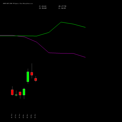 Live HDFCAMC 2500 PE (PUT) 30 December 2025 options price chart analysis Hdfc Amc Limited 