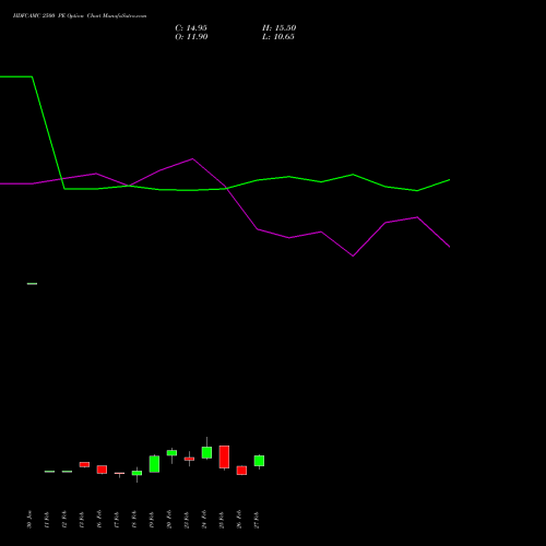 HDFCAMC 2500 PE (PUT) 30 March 2026 options price chart analysis Hdfc Amc Limited 