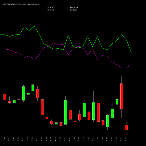 HDFCAMC 2500 PE (PUT) 28 July 2026 options price chart analysis Hdfc Amc Limited 