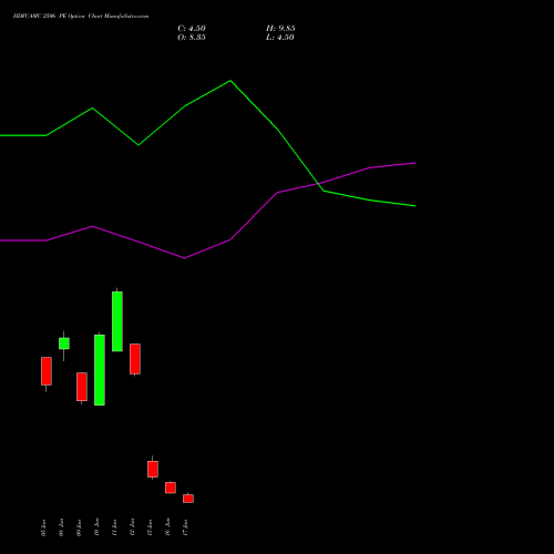 HDFCAMC 2506 PE (PUT) 30 June 2026 options price chart analysis Hdfc Amc Limited 