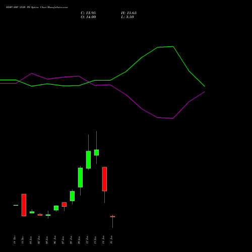 HDFCAMC 2520 PE (PUT) 27 January 2026 options price chart analysis Hdfc Amc Limited 
