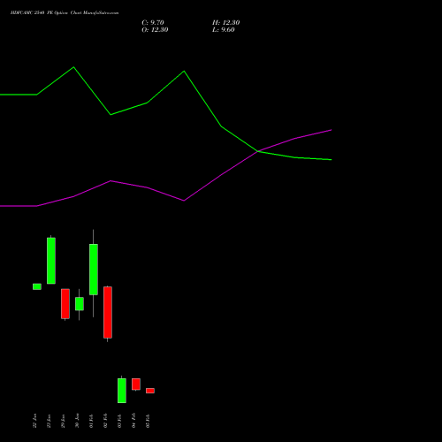 HDFCAMC 2540 PE (PUT) 24 February 2026 options price chart analysis Hdfc Amc Limited 