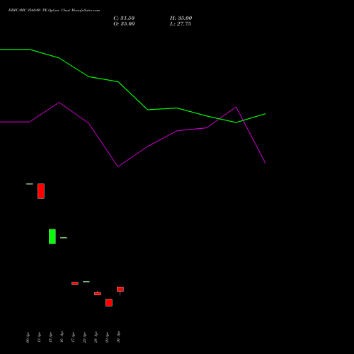 HDFCAMC 2560.00 PE (PUT) 26 May 2026 options price chart analysis Hdfc Amc Limited 