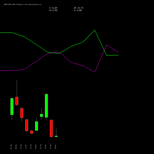 Live HDFCAMC 2560 PE (PUT) 30 December 2025 options price chart analysis Hdfc Amc Limited 