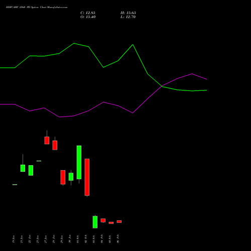 HDFCAMC 2560 PE (PUT) 24 February 2026 options price chart analysis Hdfc Amc Limited 