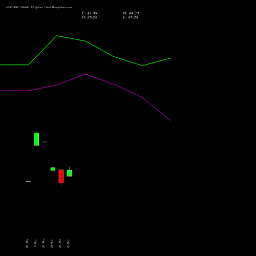 HDFCAMC 2580.00 PE (PUT) 30 June 2026 options price chart analysis Hdfc Amc Limited 