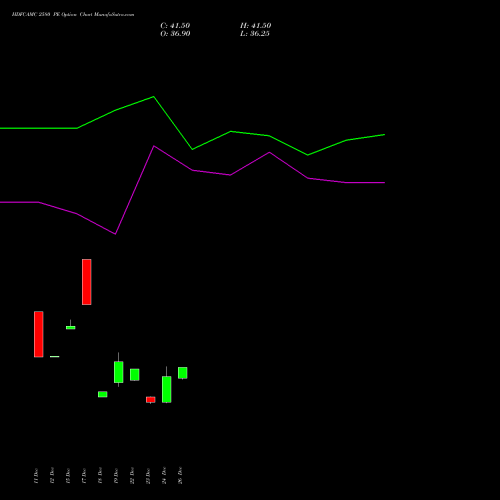 HDFCAMC 2580 PE (PUT) 27 January 2026 options price chart analysis Hdfc Amc Limited 