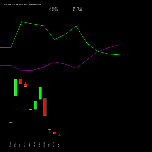 HDFCAMC 2580 PE (PUT) 24 February 2026 options price chart analysis Hdfc Amc Limited 