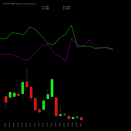 HDFCAMC 2600.00 PE (PUT) 30 December 2025 options price chart analysis Hdfc Amc Limited 
