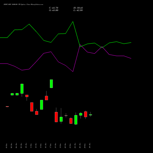 HDFCAMC 2600.00 PE (PUT) 27 January 2026 options price chart analysis Hdfc Amc Limited 