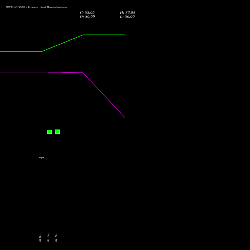 Live HDFCAMC 2600 PE (PUT) 27 January 2026 options price chart analysis Hdfc Amc Limited 