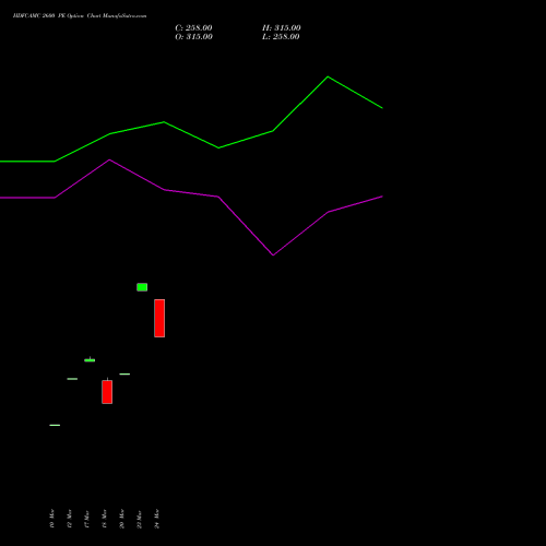 HDFCAMC 2600 PE (PUT) 28 April 2026 options price chart analysis Hdfc Amc Limited 