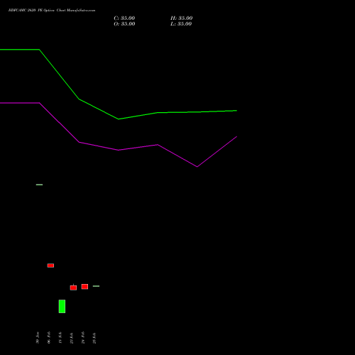 HDFCAMC 2620 PE (PUT) 30 March 2026 options price chart analysis Hdfc Amc Limited 