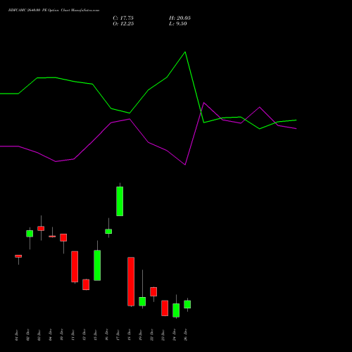 HDFCAMC 2640.00 PE (PUT) 30 December 2025 options price chart analysis Hdfc Amc Limited 
