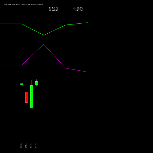HDFCAMC 2640.00 PE (PUT) 27 January 2026 options price chart analysis Hdfc Amc Limited 