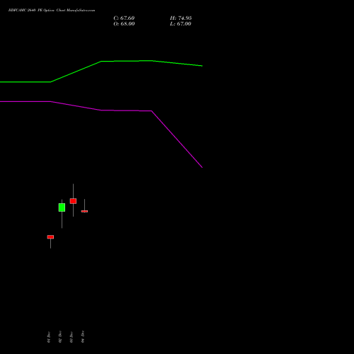 Live HDFCAMC 2640 PE (PUT) 30 December 2025 options price chart analysis Hdfc Amc Limited 