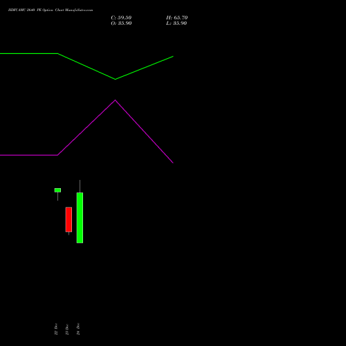 Live HDFCAMC 2640 PE (PUT) 27 January 2026 options price chart analysis Hdfc Amc Limited 